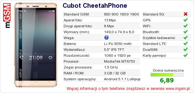Dane telefonu Cubot CheetahPhone Dane telefonu Cubot CheetahPhone