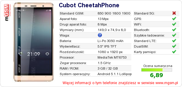 Dane telefonu Cubot CheetahPhone