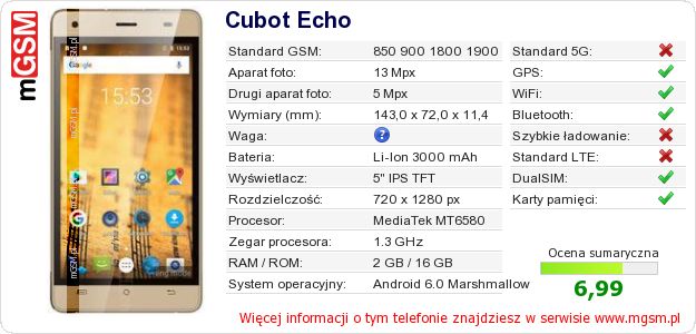 Dane telefonu Cubot Echo Dane telefonu Cubot Echo