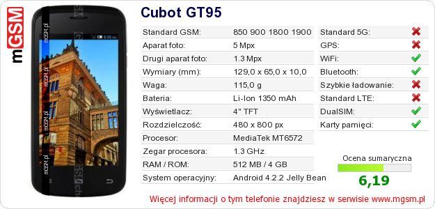 Dane telefonu Cubot GT95