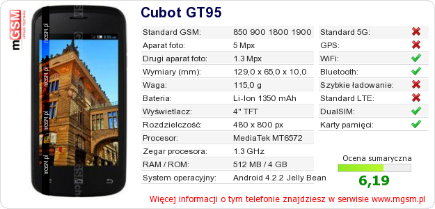 Dane telefonu Cubot GT95