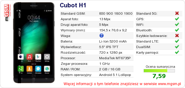 Dane telefonu Cubot H1