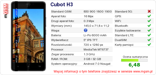 Dane telefonu Cubot H3