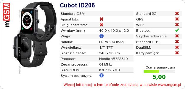 Dane telefonu Cubot ID206