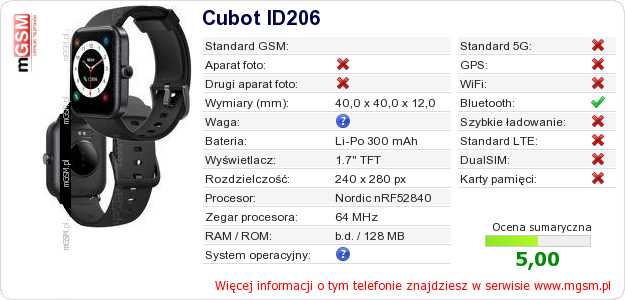Dane telefonu Cubot ID206