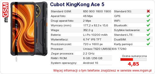 Dane telefonu Cubot KingKong Ace 5