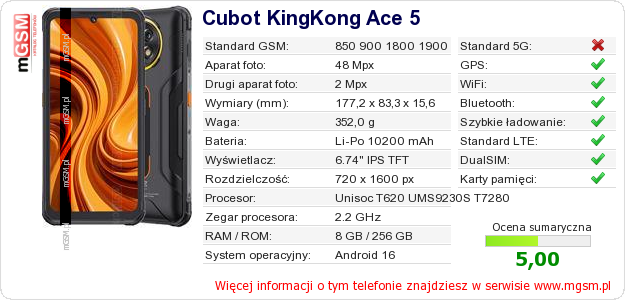 Dane telefonu Cubot KingKong Ace 5