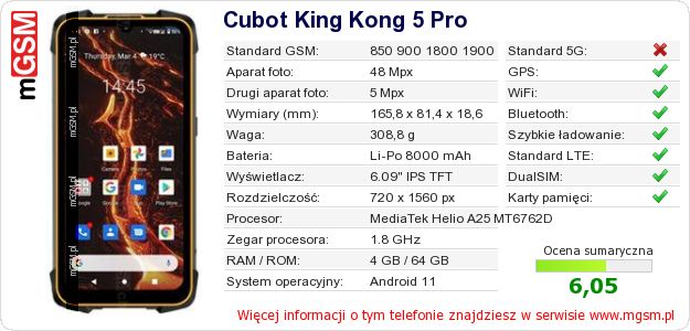 Dane telefonu Cubot King Kong 5 Pro
