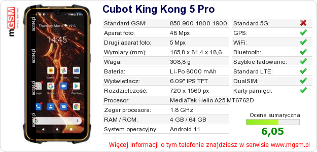 Dane telefonu Cubot King Kong 5 Pro Dane telefonu Cubot King Kong 5 Pro