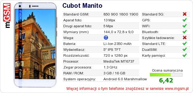 Dane telefonu Cubot Manito