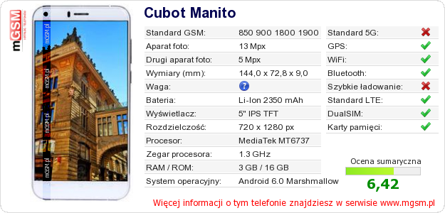 Dane telefonu Cubot Manito