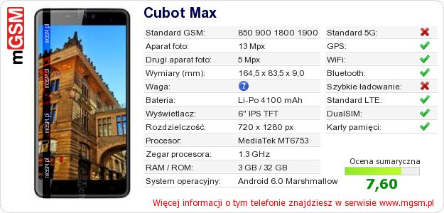 Dane telefonu Cubot Max