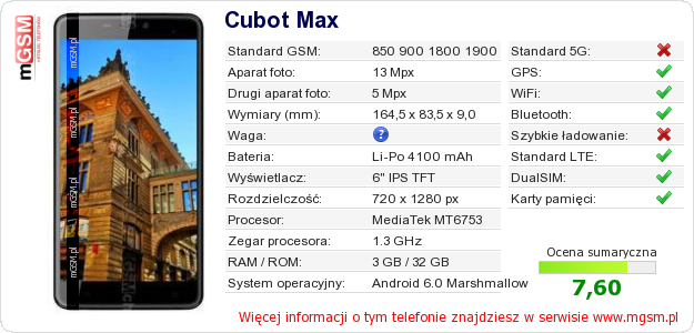 Dane telefonu Cubot Max