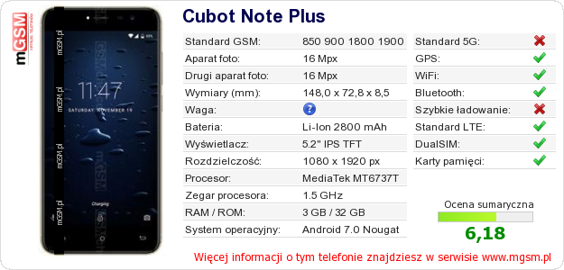 Dane telefonu Cubot Note Plus