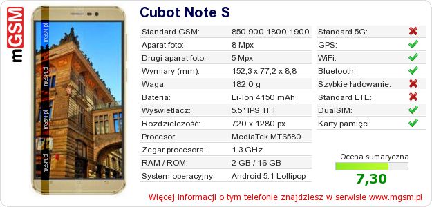 Dane telefonu Cubot Note S