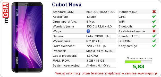 Dane telefonu Cubot Nova