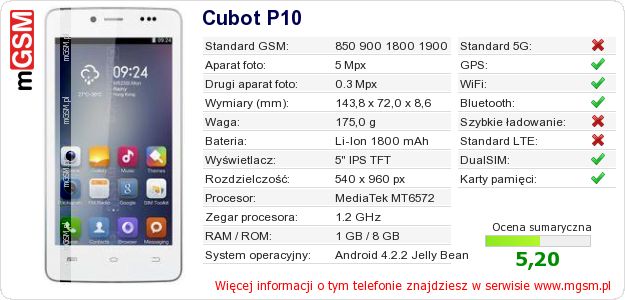 Dane telefonu Cubot P10