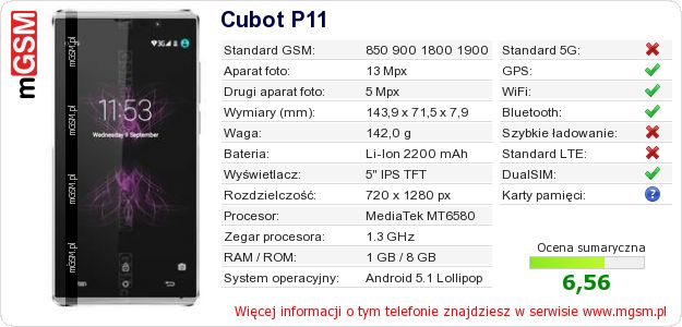 Dane telefonu Cubot P11
