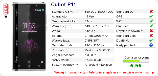Dane telefonu Cubot P11