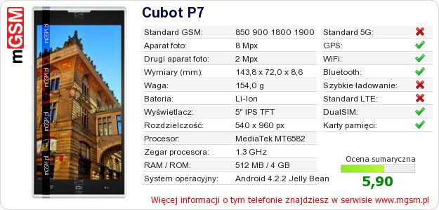 Dane telefonu Cubot P7