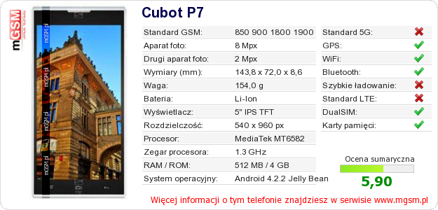 Dane telefonu Cubot P7
