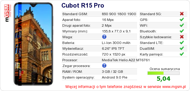 Dane telefonu Cubot R15 Pro