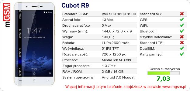 Dane telefonu Cubot R9