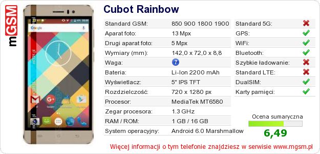 Dane telefonu Cubot Rainbow