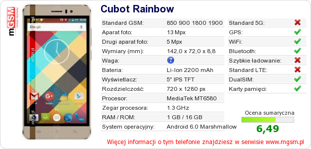 Dane telefonu Cubot Rainbow