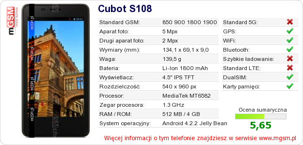 Dane telefonu Cubot S108