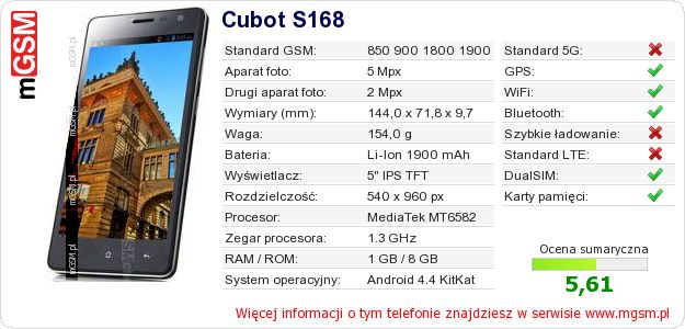 Dane telefonu Cubot S168 Dane telefonu Cubot S168