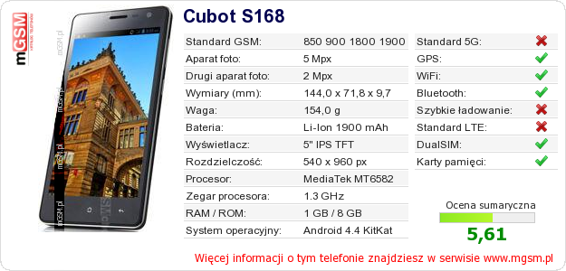 Dane telefonu Cubot S168