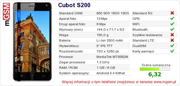 Dane telefonu Cubot S200 Dane telefonu Cubot S200