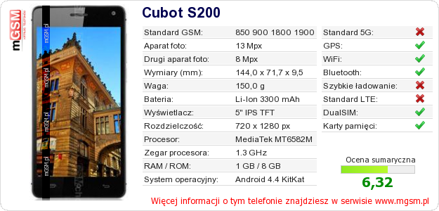 Dane telefonu Cubot S200