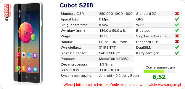 Dane telefonu Cubot S208