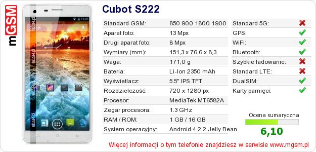 Dane telefonu Cubot S222