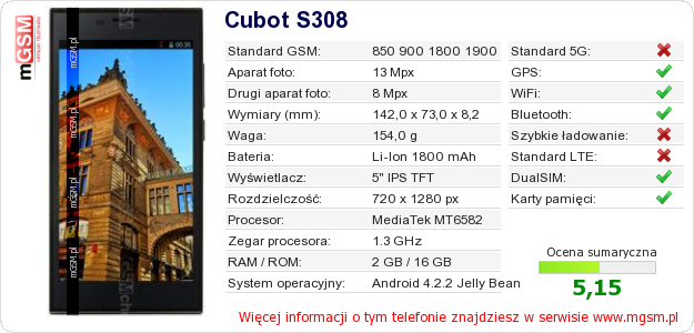 Dane telefonu Cubot S308