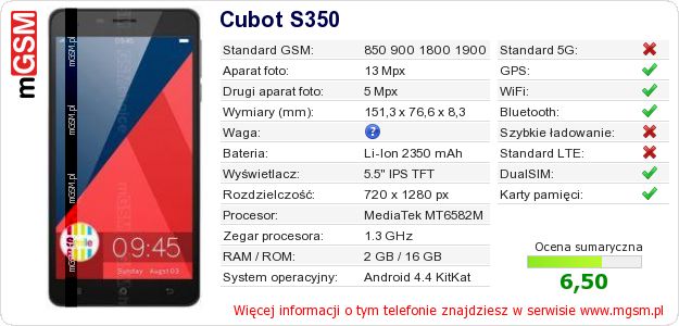 Dane telefonu Cubot S350