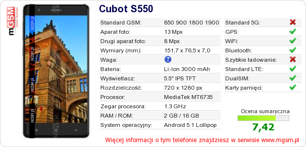 Dane telefonu Cubot S550
