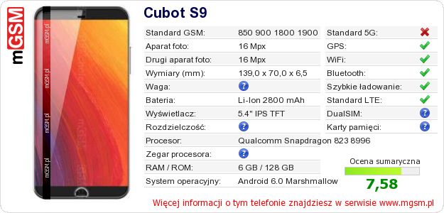 Dane telefonu Cubot S9