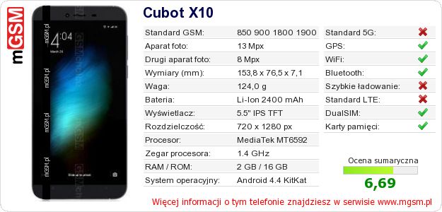 Dane telefonu Cubot X10