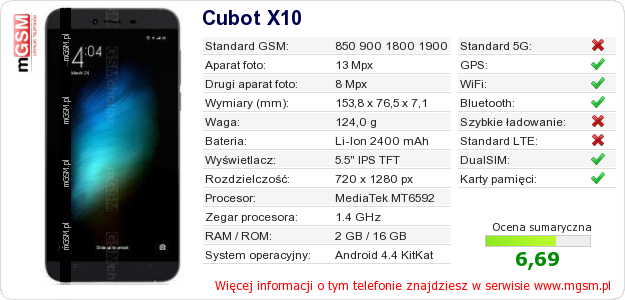 Dane telefonu Cubot X10