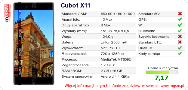 Dane telefonu Cubot X11