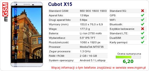 Dane telefonu Cubot X15