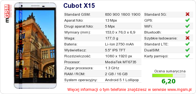 Dane telefonu Cubot X15
