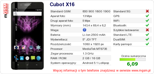 Dane telefonu Cubot X16