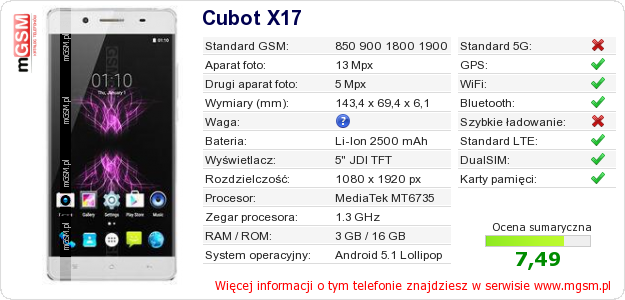 Dane telefonu Cubot X17