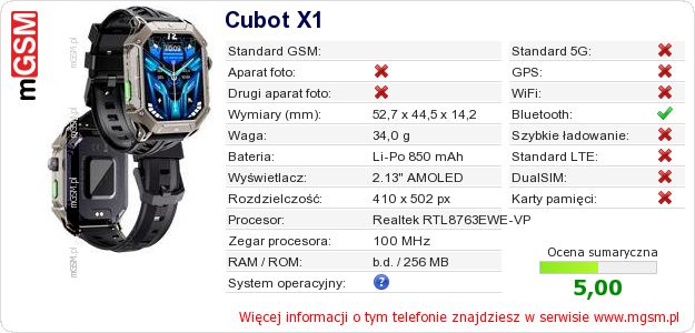 Dane telefonu Cubot X1
