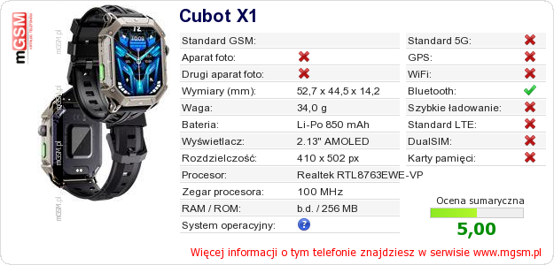 Dane telefonu Cubot X1