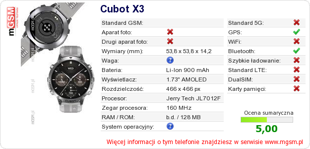 Dane telefonu Cubot X3